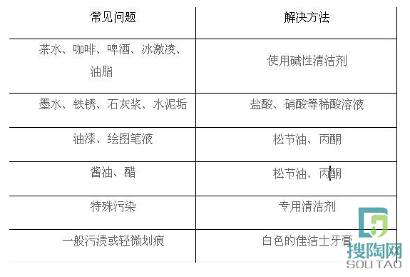 安華瓷磚 教你瓷磚保養小妙招